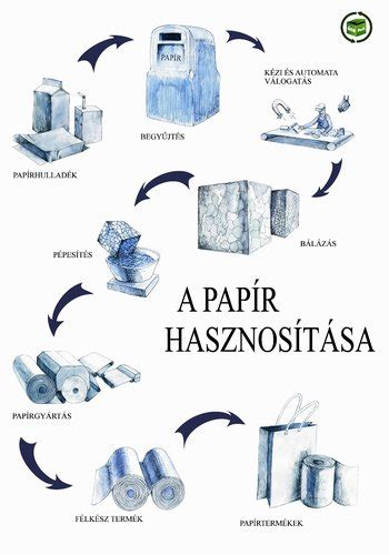 Szelektív bontás folyamata