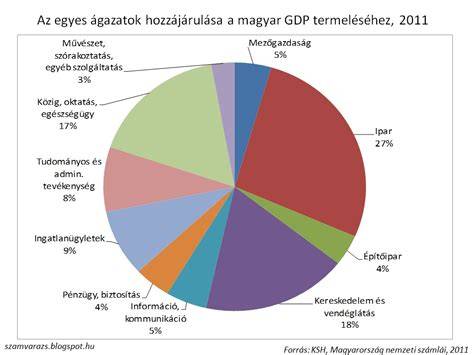 Infografika: Ipar- és lakóépületek aránya a XII. kerületben