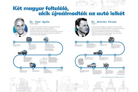 Magyar mérnökök által feltalált autóalkatrészek