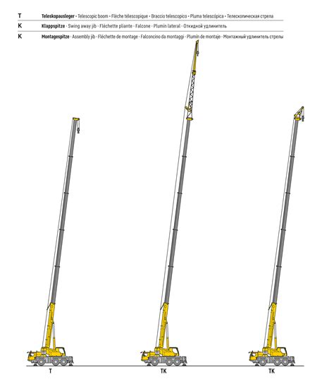 Infografika: Liebherr LTM 1060-3.1 önjáró daru jellemzői