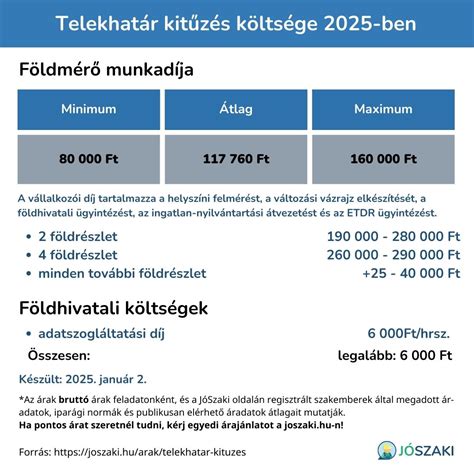 Infografika: Telekhatár kitűzés folyamata