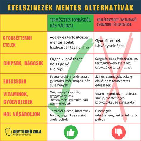Infografika az oldalszámozás és szakaszok összefüggéséről