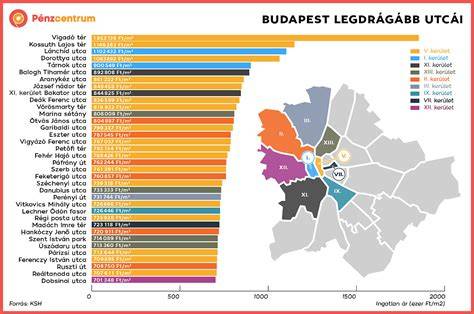 ILLUSZTRÁCIÓ: Utcaszintű térkép a budapesti és vidéki legdrágább utcákkal