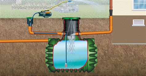 Esővízgyűjtő rendszer