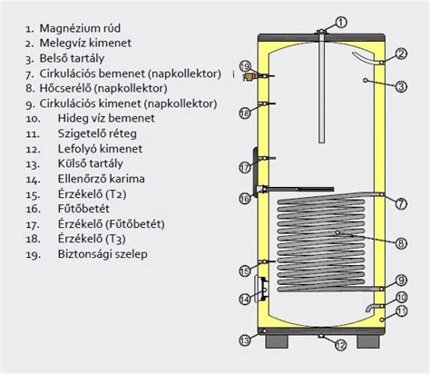kapcsolouzemu tap szerkezeti rajz