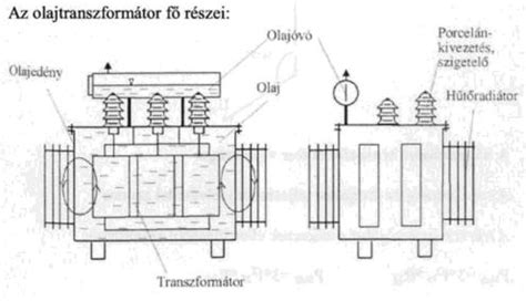 trafó tekercselési rajz