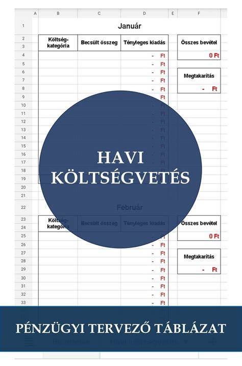 Táblázat: költségvetés fő elemei