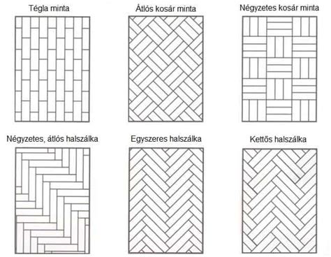 Csempe lerakási minták