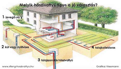 Infografika: Esővíz elvezetési megoldások a telken belül és közterületen