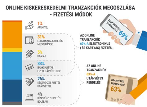 Online vásárlás és kiskereskedelem kapcsolata