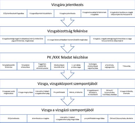 Végtörlesztés folyamata