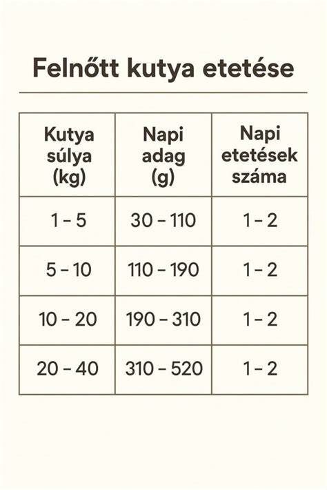 Útmutató táblázat a városkörüli ingatlanvásárláshoz