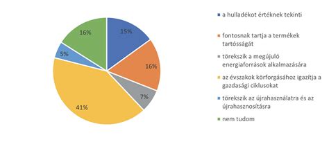 Hitelfolyósítás és törlesztés grafikonja