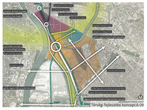 Balatonboglár parkjának fejlesztési terve