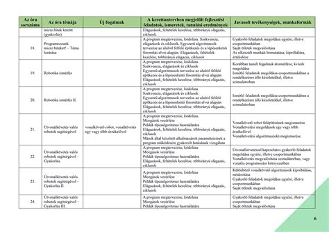 Különböző ingatlantípusok kezelése