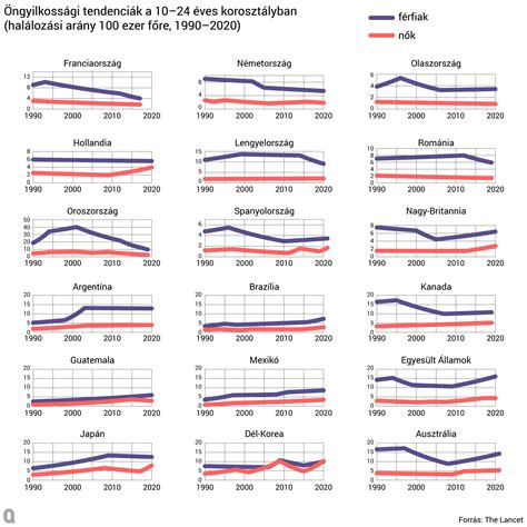 Bérlakások aránya Európában és az USA-ban