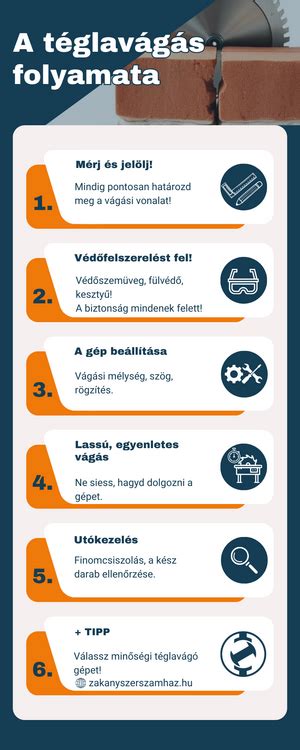 A házparcellázás folyamata