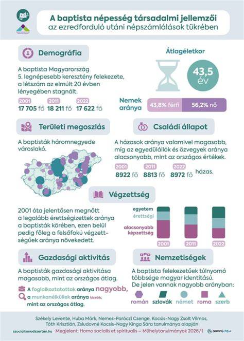 Infografika: Zártkerti telkek jellemzői és beépíthetőségi arányok