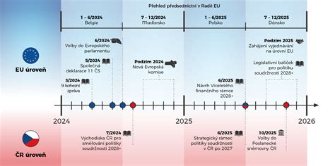 Infografika: Galériás lakások elrendezése 28 négyzetméteren