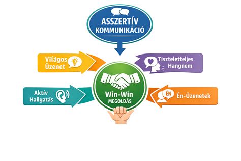 Háztervezési folyamat lépései