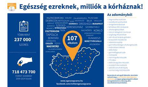 Infografika a beruházás szakaszairól és forgalomkorlátozásokról