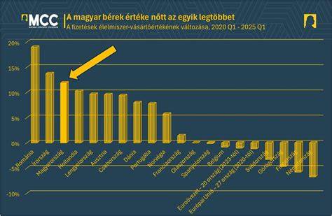 A grafikon megmutatja az Ecuadorban jellemző megélhetési költségek összetevőit: lakhatás, élelmiszer, közüzemi díjak és egészségügyi kiadások.