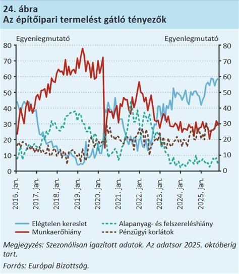 Ingatlanpiaci jellemzők és megélhetési költségek térképe Ecuadorban