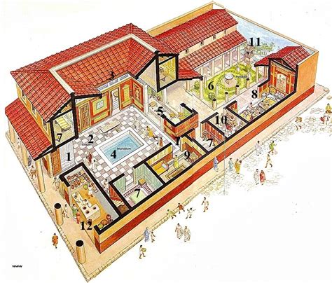 Görög ház alaprajza