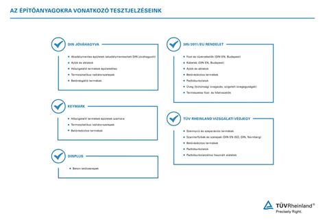 Az építési termékek CE jelölése és teljesítménynyilatkozata