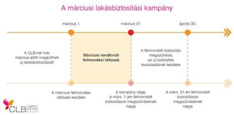 infografika: lakásbiztosítási fedezetek és összeg meghatározása
