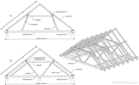 Ábrák különböző fedélszék típusokról (szarufás, szelemenes)
