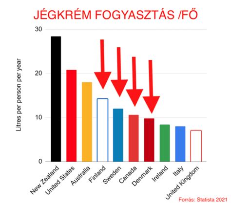 Statisztika a megszűnt és alakult cégek arányáról
