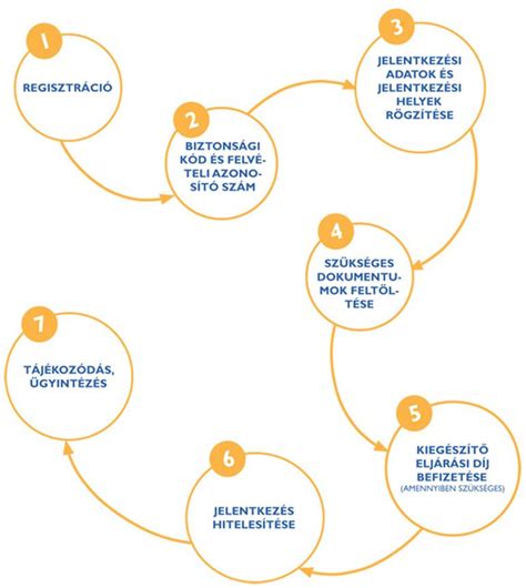 Pólónyomtatás folyamata