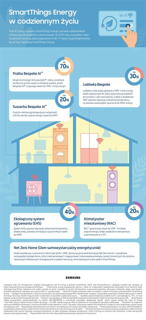 infografika a különböző lakóépületek típusairól