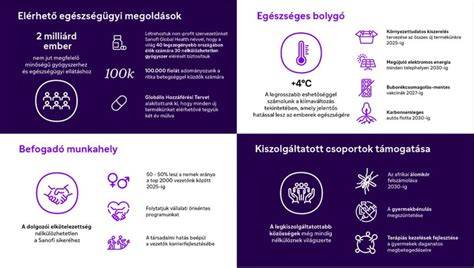 infografika: fenntarthatosag-es-uugyfelkapcsolat