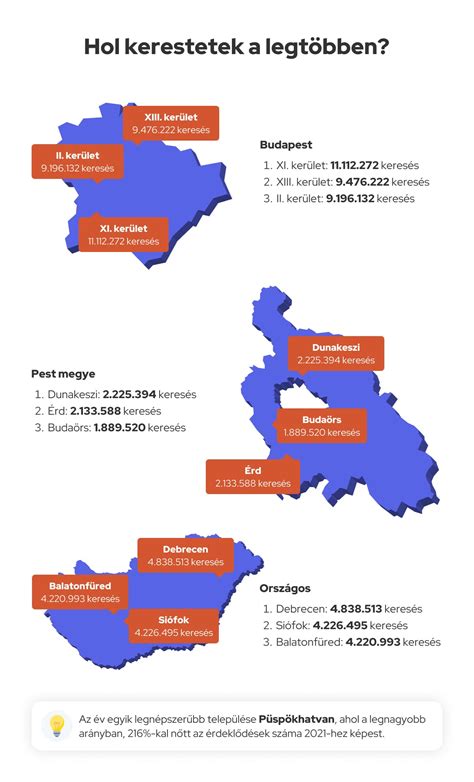 Infografika: Kétlakásos ingatlan elrendezése Esztergomban