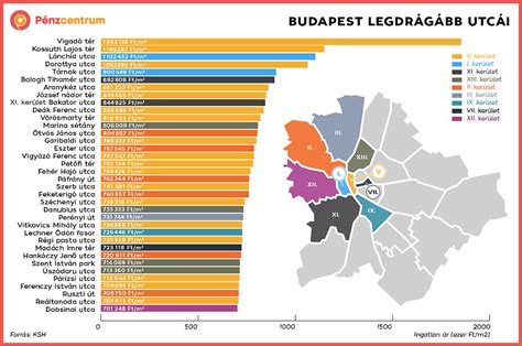 Budapesti ingatlanpiac térkép