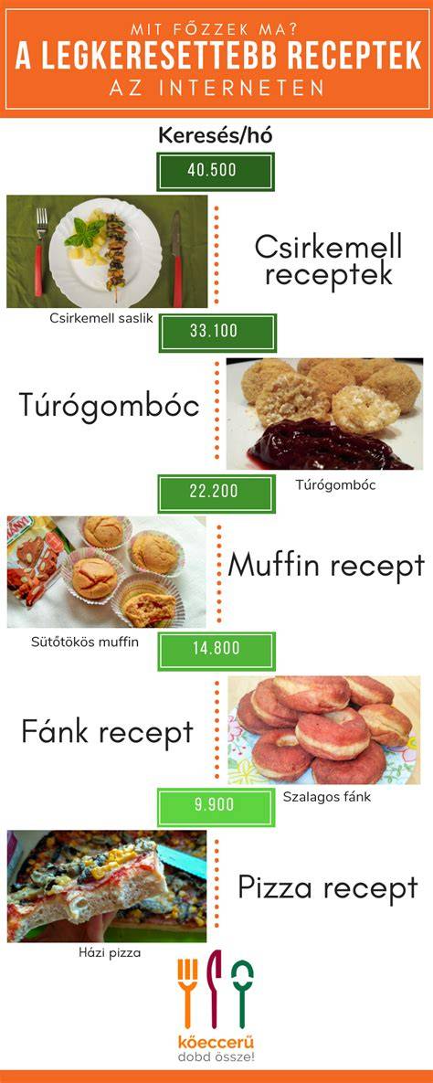 Infografika: Bérbeadás előtti felkészülés lépései