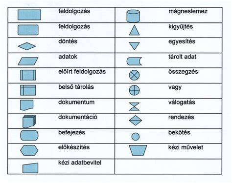 Gördülékeny pályázati folyamat ábra: benyújtás, ellenőrzés, döntés