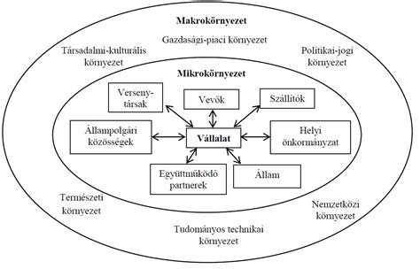 Közvetlen környezet és infrastrukturális elemek összképe