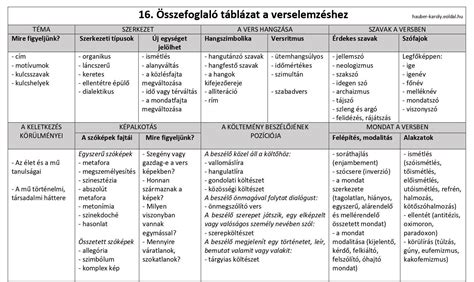 Rövid összegző táblázat a vásárlási és regisztrációs lépésekről