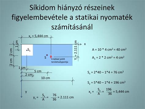 Statikai számítás folyamata