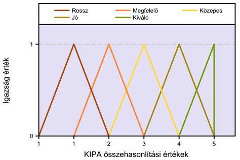 Közlekedési kapcsolatok a környéken