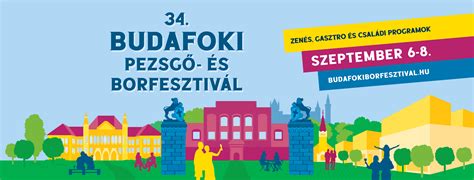 Budafoki környezet térképi ábrája: Budafok közlekedési útvonalai és zöldterületei