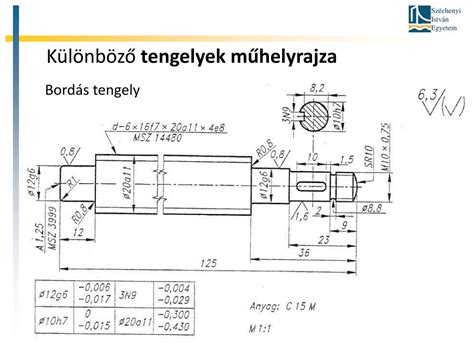 Méretek és teherbírások ábrája