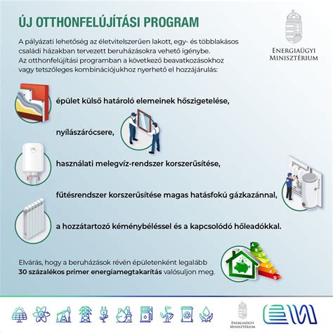 infografika az otthonfelújítási támogatásokról