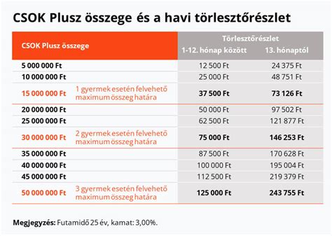 táblázat a CSOK Plusz és Babaváró hitel összehasonlításáról