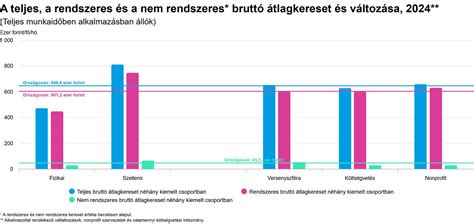 Grafikon az önerő mértékéről különböző hiteltípusoknál