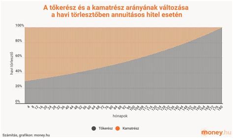 Ábra az építési hitel igénylésének folyamatáról