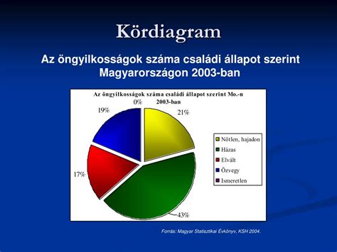 Grafikus ábrázolás a beépítési százalékokról